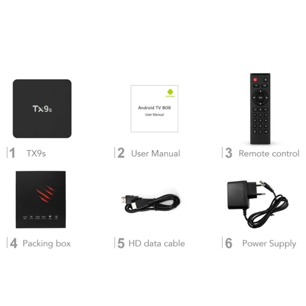 Смарт ТВ-приставка Tanix TX9s 2GB/8GB Чорний - зображення 4