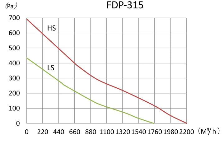Канальний вентилятор Binetti FDP-315 - изображение 6