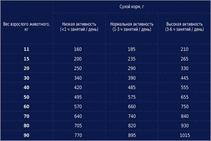 Сухий корм для собак всіх порід Club 4 Paws Клуб 4 Лапи з ягням та рисом 2 кг (4820083909566) - изображение 2