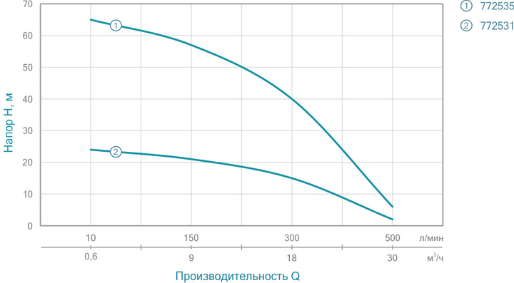 Мотопомпа Aquatica AQ20CX 5.0 кВт Hmax 26 м Qmax 500 л/хв чотиритактна для брудної води (772531) - зображення 10