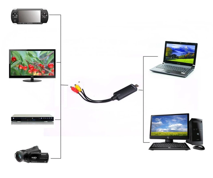 Карта видеозахвата Easy CAPture USB - RCA (90361) - изображение 5