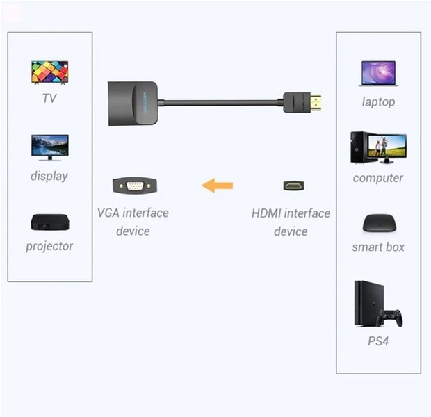 Перехідник Vention HDMI-VGA, 0.15 м (ACFBB) (43387880) - Фото 9 Перехідник Vention HDMI-VGA, 0.15 м (ACFBB) (43387880) - зображення 9