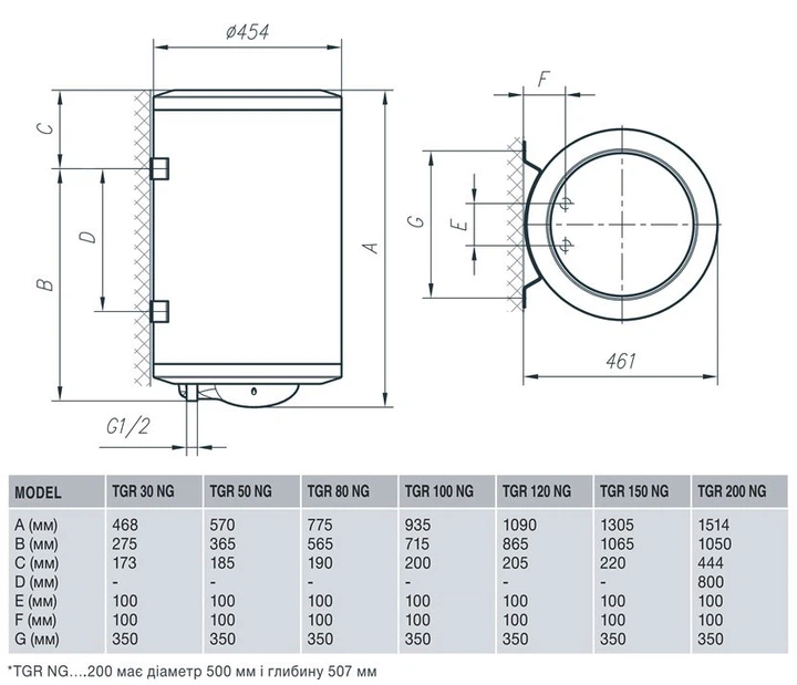 Водонагрівач Gorenje TGR 150 NGV9 (TGR150N) (6258171) Б/У - изображение 2