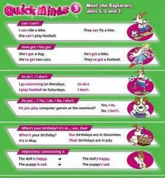Плакат Quick Minds 3 (Ukrainian edition) НУШ Комплект плакатів 3 шт.