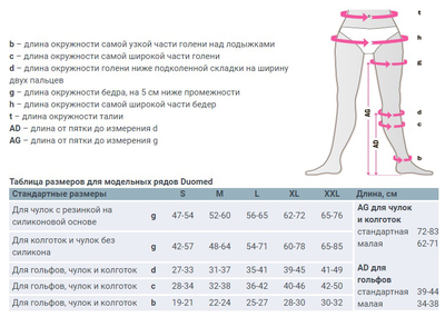 Компрессионные колготки medi Duomed закрытый носок 1 класс размер L черные (V117514000)