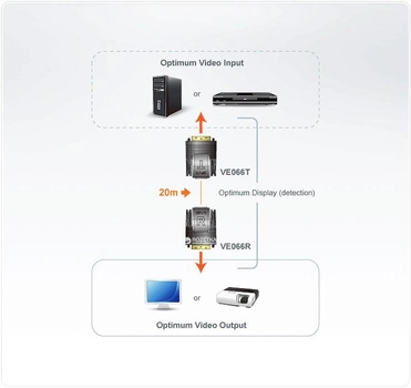 Видео-удлинитель мини ATEN VE066 по кабелю Cat 5 DVI (VE066-AT)