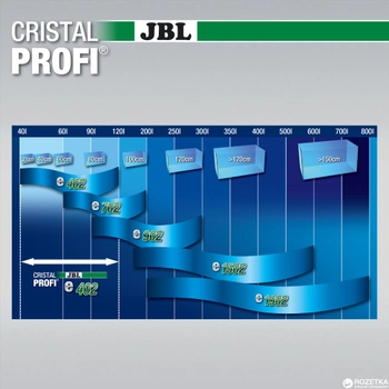 Внешний фильтр JBL CristalProfi e402 greenline 58 819 для аквариума до 120 л (4014162602800)