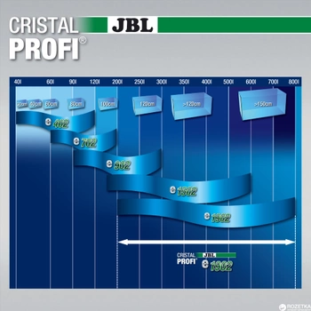 Внешний фильтр JBL CristalProfi e1902 greenline 58 818 для аквариума до 800 л (4014162602848)