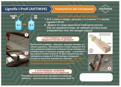 Антижук Антишашель Lignofix I-Profi концентрат, 0,5 кг, безбарвний