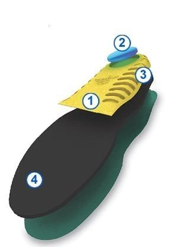 Ортопедические стельки Spenco RX Full Length Heel Supports размер 44-46