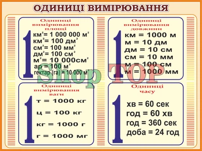 Стенд пластиковый "Одиниці вимірювання" 800х600мм. Код КМ-1008