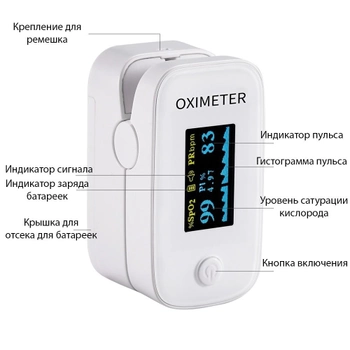 Пульсоксиметр Yimi Life Pulse Oximeter Yimi YM201 на палець для вимірювання сатурації крові, частоти пульсу и плетизмографичного аналізу сосудів з батарейками