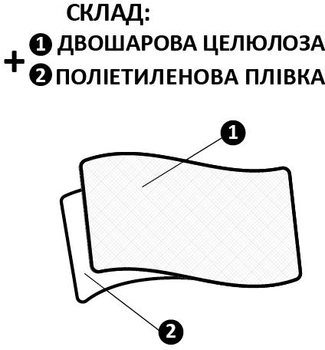 Покрытие одноразовое Киевгума Комфорт 0.8 х 40 м Белое (А00320000060241)