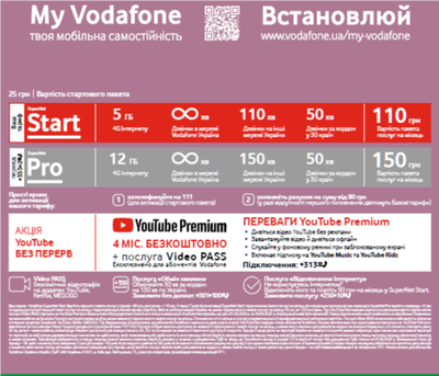 Стартовый пакет Vodafone SuperNet Start Сим карта в телефон