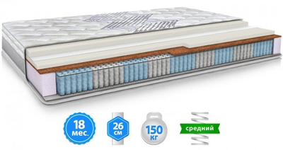 Ортопедичний матрац Велам Модель F під замовлення за 1 кв. м.