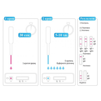 Экспресс-тест для выявления антител IgM и IgG к коронавирусу «COVID-19 IgM / IgG»