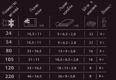 Пазли 8 в 1 Пірати кольорові головоломки для дітей для розвитку логічного мислення та пам`яті