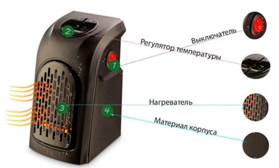 Обогреватель Rovus Handy Heater 400 Вт (8х15х9 см) ICL44