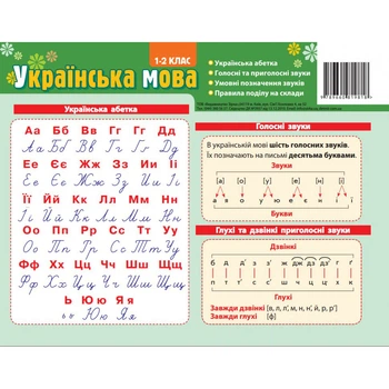 Картонка-підказка Азбука 1-2 кл. 66439 20х15 см двостороння