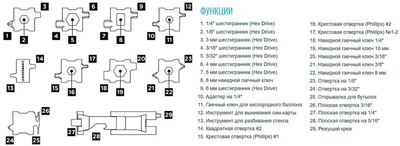 Браслет-мультитул Leatherman Tread LT Black Metric (832432)