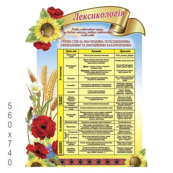 Стенд "Лексикология "