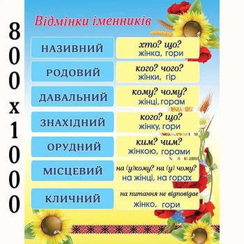 Плакат падежи существительных