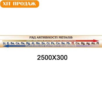 Стенд ряд активности металлов