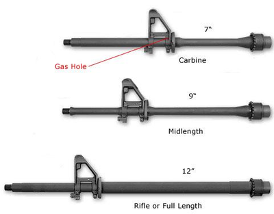 Цівка Magpul MOE M-LOK Carbine-Length – AR15/M4 (7000555)