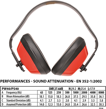 Класичні навушники від шуму Portwest PW40 протишумні червоні