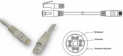 Патч-корд 5m U/UTP RJ-45, кат. 6A, 189110505 PL
