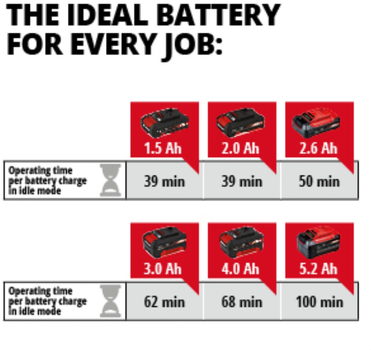 Повітродувка акумуляторна Einhell X-Change TE-CB 18/180 Li — Solo (3408001)