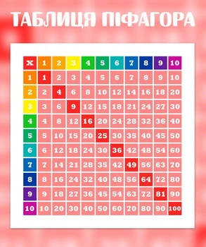 Таблиця Піфагора HeyBaby на самоклейці 6432