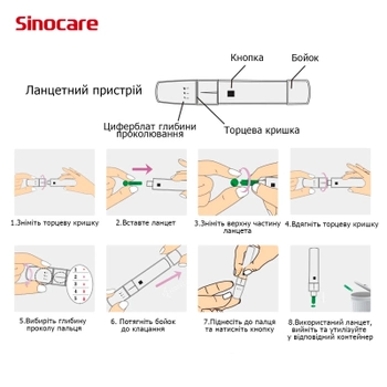 Глюкометр SINOCARE Safe AQ Smart + 25 тест-смужок