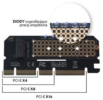 Карта розширення, адаптер Savio AK-41 PCI-Express для M.2 NVMe M-Key