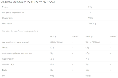 Odżywka białkowa 6PAK Milky Shake Whey 700 g Strawberry (5902811802581)