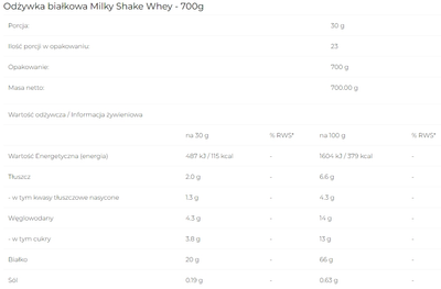 Білкова добавка 6PAK Milky Shake Whey 700 г Полуниця (5902811802581)