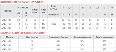 Насос свердлів вихровий Koer 4SKM-150 з пультом Н=105М, Q=3кбМ, P=1100 Вт, 1" (KP2792)