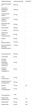 Передтренувальний комплекс 7Nutrition Bomb 480 г Апельсин (5904067876620)