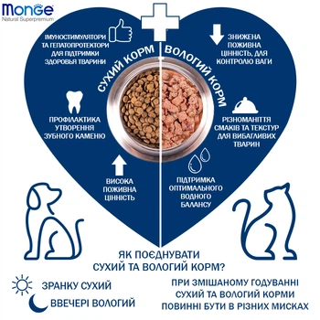 Monge Dog Mini Puppy & Junior сухий корм для цуценят дрібних порід ягня з рисом, 15 КГ.