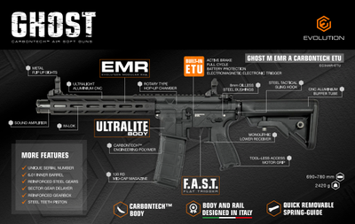 Штурмова гвинтівка M4 Ghost M EMR A Carbontech ETU [Evolution]