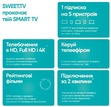 Sweet Tv офіційний стартовий пакет Тариф "S" на 1 місяць для 5 пристроїв