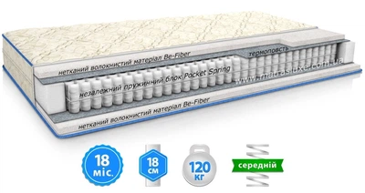 Матрас ортопедический MatroLuxe PROLEVEL /ПРОЛЕВЕЛ 120x190 см