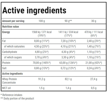 Białko Trec Nutrition Booster Whey Protein 2000 g Jar Chocolate-Candy (5902114018351)