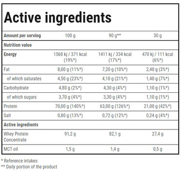 Протеїн Trec Nutrition Booster Whey Protein 2000 г Солона карамель (5902114017064)
