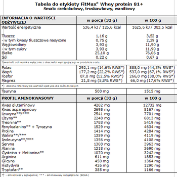 Białko FitMax Whey Protein 81+ 2250 g Truskawka (5908264416559)