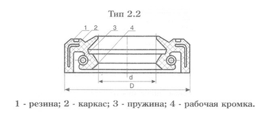 Манжета армированная 40*52*10-2 (40*52*10 TC) JIM