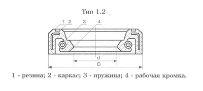 Манжета армированная 6*16*7-1 (6*16*7 SC) JIM