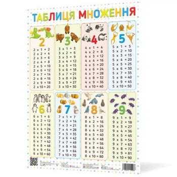 Плакат Таблица умножения А2 120500