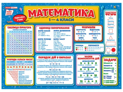 4100-1 Подсказка учащемуся. Математика 1-4 класса. Плакаты в каждом кабинете 10104249У 4823076151386