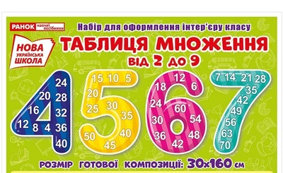 1137-1 Набір карток Таблиця ділення та множення з прикладами. Плакати в кожний кабінет 13104206У 4823076145828